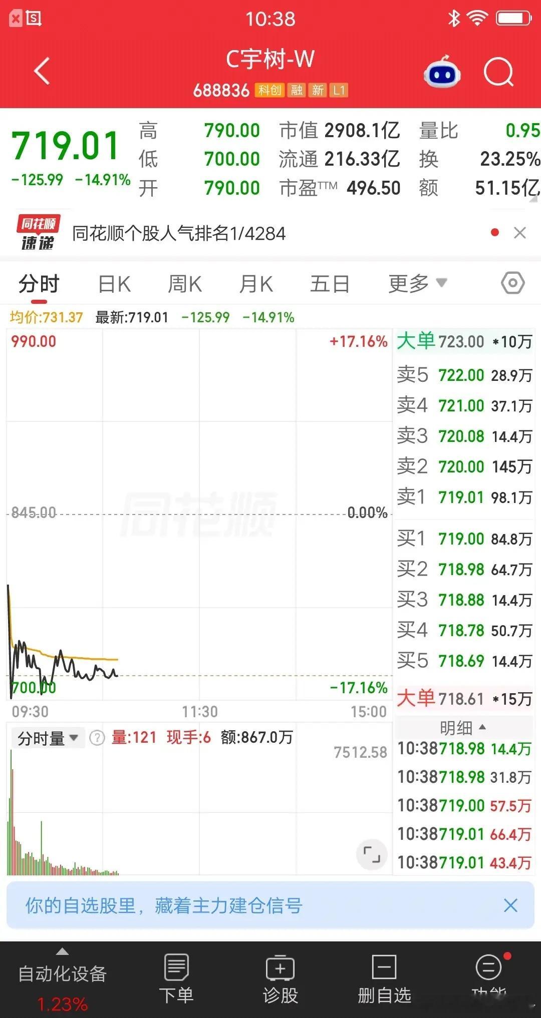 一位股民发视频嚎啕大哭，今天725元割肉宇树科技，他是昨天1100元买的，加上手