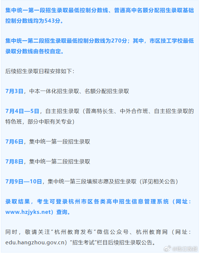 #杭州市区高中招生控制分数线降20分#【重磅！降了20分，2026年#杭州市区各