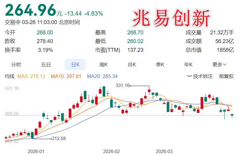 你相信AI算力是未来三年的大趋势吗？

今天A股盘面资金流向，暴露了主力正在“高