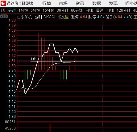 山东矿机，刚才回踩4.51。4.51是周大阴二一位重要临界来源于周线 ​​​
