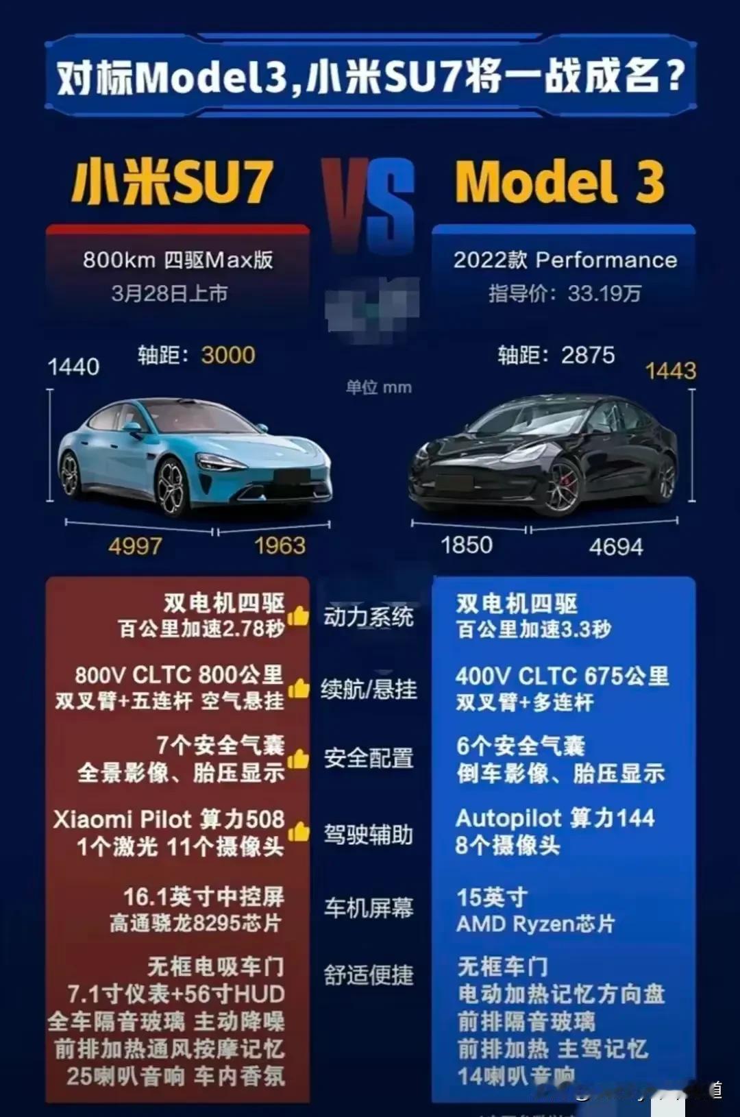 配置远超Model 3，用料扎实，那么小米SU7的价格会不会选超Model 3呢