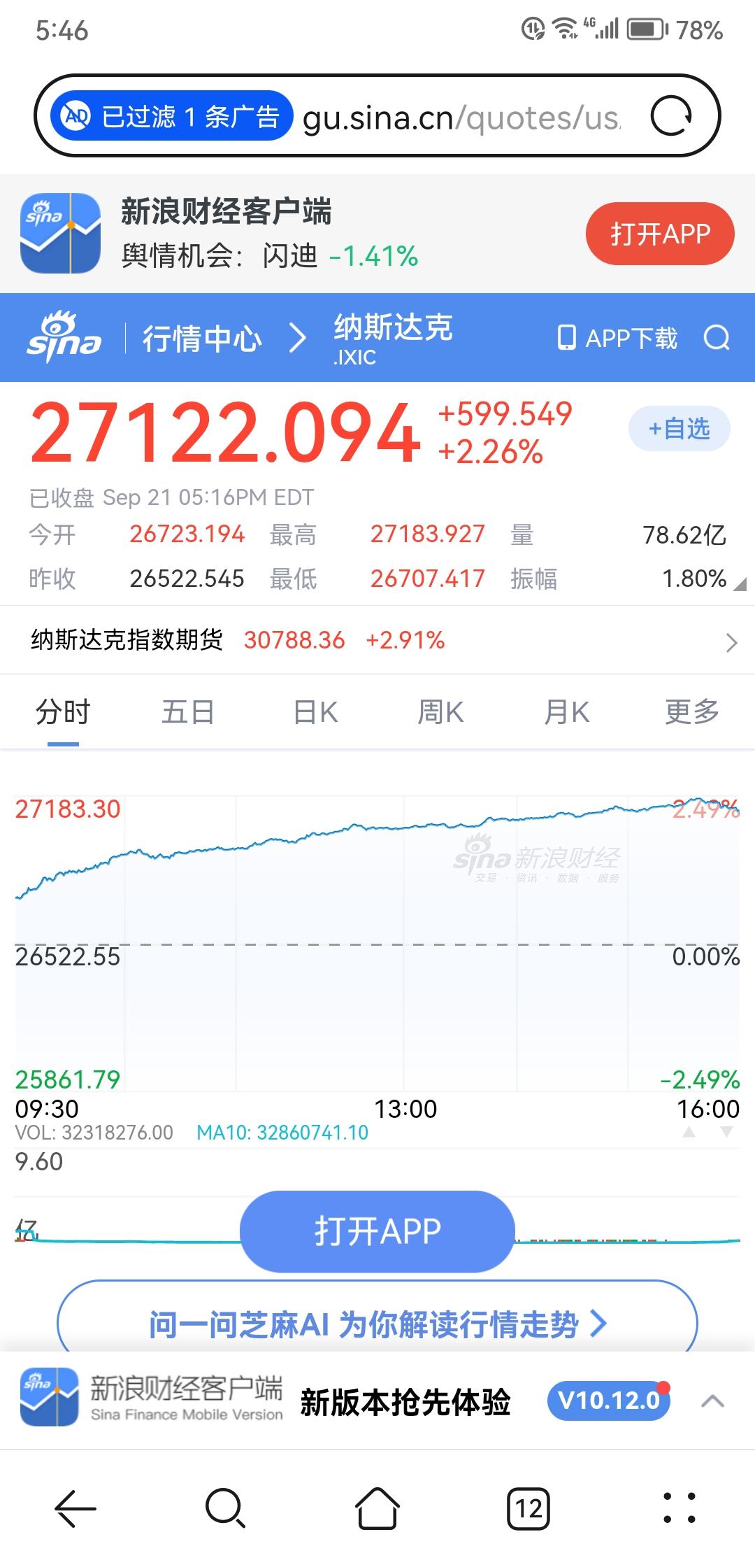 昨晚美股AI科技股大涨，光通信更是拉冒烟了，AI科技股的行情卷土重来了吗？
  