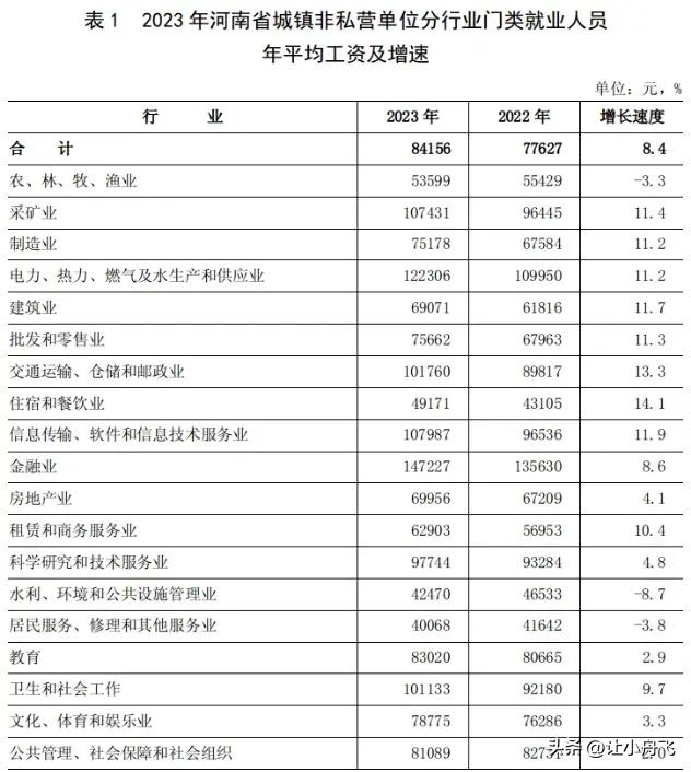 大家来看看是不是你又双叒叕拖后腿了。
从下面的统计也知道了为什么大家都去考公了吧