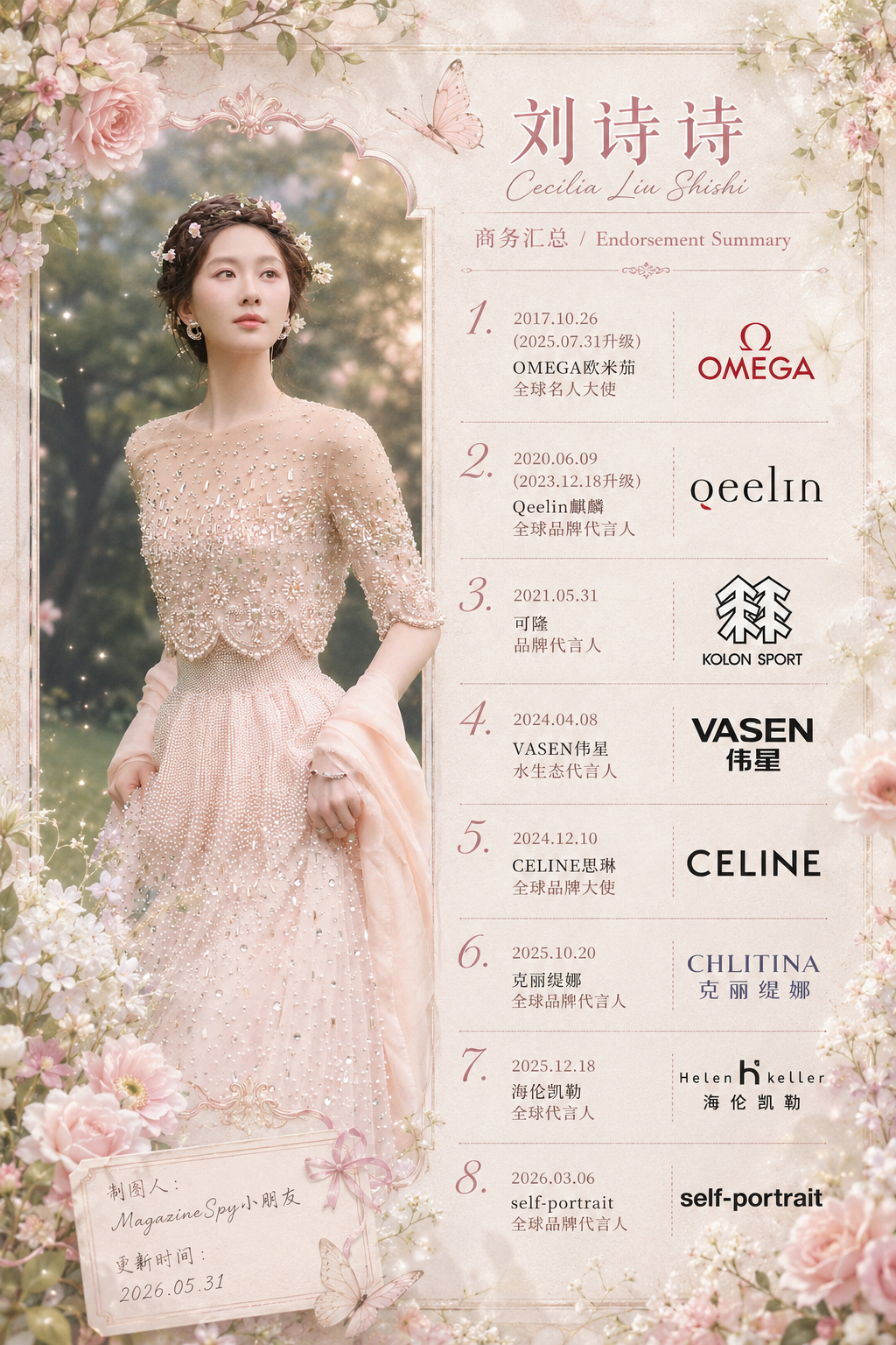 【商务总结】刘诗诗商务汇总：手握8个商务，4个奢代（OMEGA、Qeelin、C