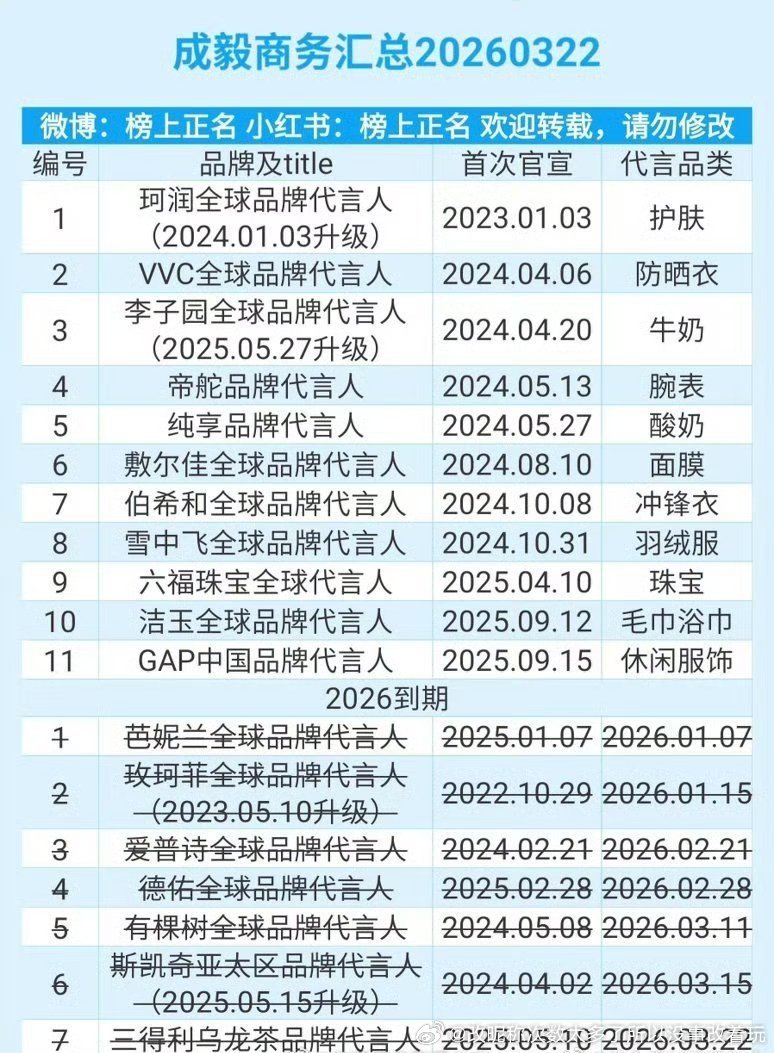 翻译26年已掉7个商务暂无新增所以挽挽尊and——稠男丝确实喜欢P成纸张的图 