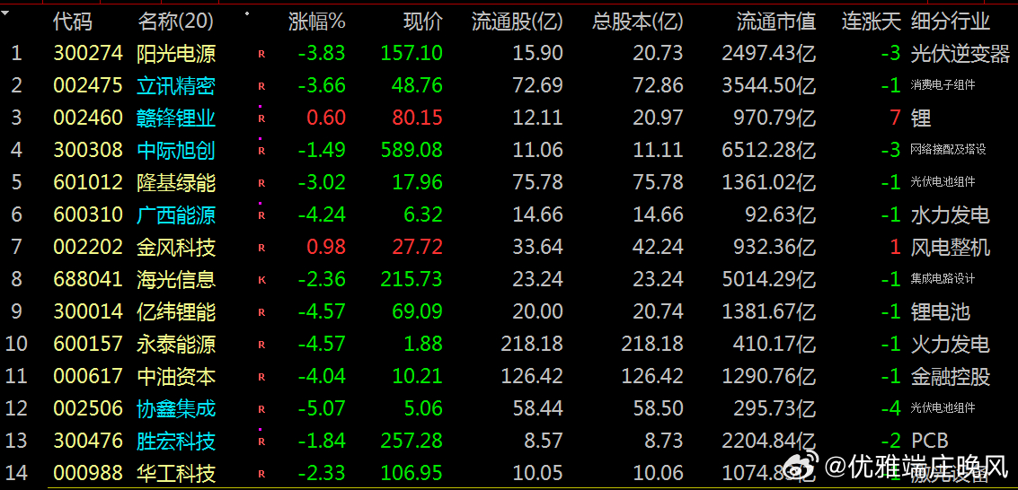 【财富晚茶】蛟龙携款逃逸：03.30收盘主力：资金净流出前20股票导语：作者系《