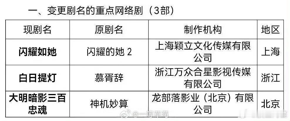 迪丽热巴、陈飞宇《慕胥辞》改回原名《白日提灯》。这个原剧名不落俗套，更好听 