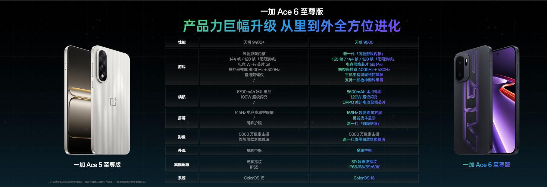 一加 Ace 6 至尊版发布，12+256GB 首销： 3499 元（国补后 2