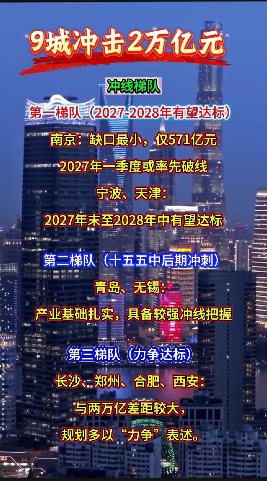 9城冲击2万亿元

冲线梯队
 
- 第一梯队（2027-2028年有望达标）