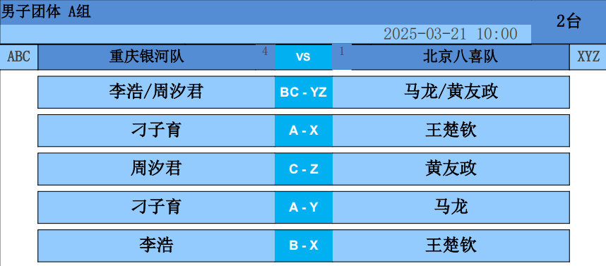 全运会乒乓球预选赛A组第二轮北京八喜vs重庆对阵马龙加油！！！！！ 马龙/黄友政