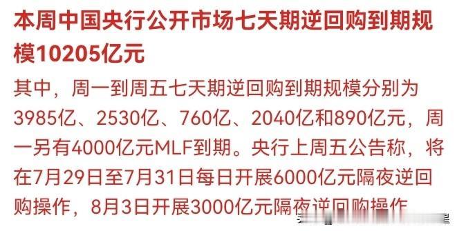 💥 刚刚！央行突放大招！本周万亿逆回购到期，但连夜宣布6000亿"续命"！A股