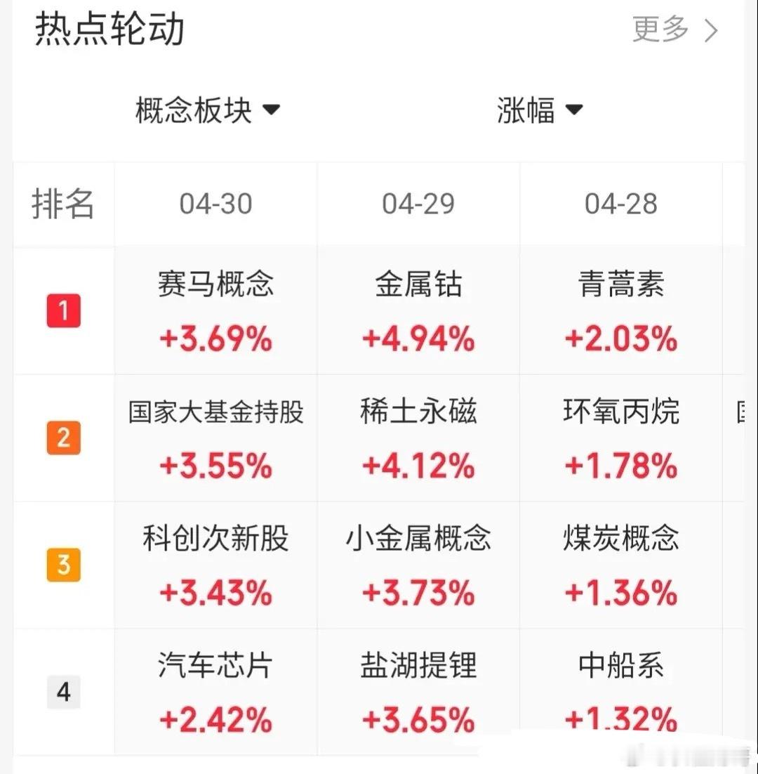 4.30趋势上涨人气股票点评1、寒武纪：业绩利好，格局观察2、金风科技：放量大阳