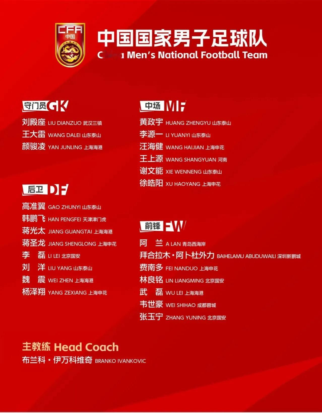 国足这份大名单打算输几个……？

1：守门员没得选，就这几个“老油条”撑门面！