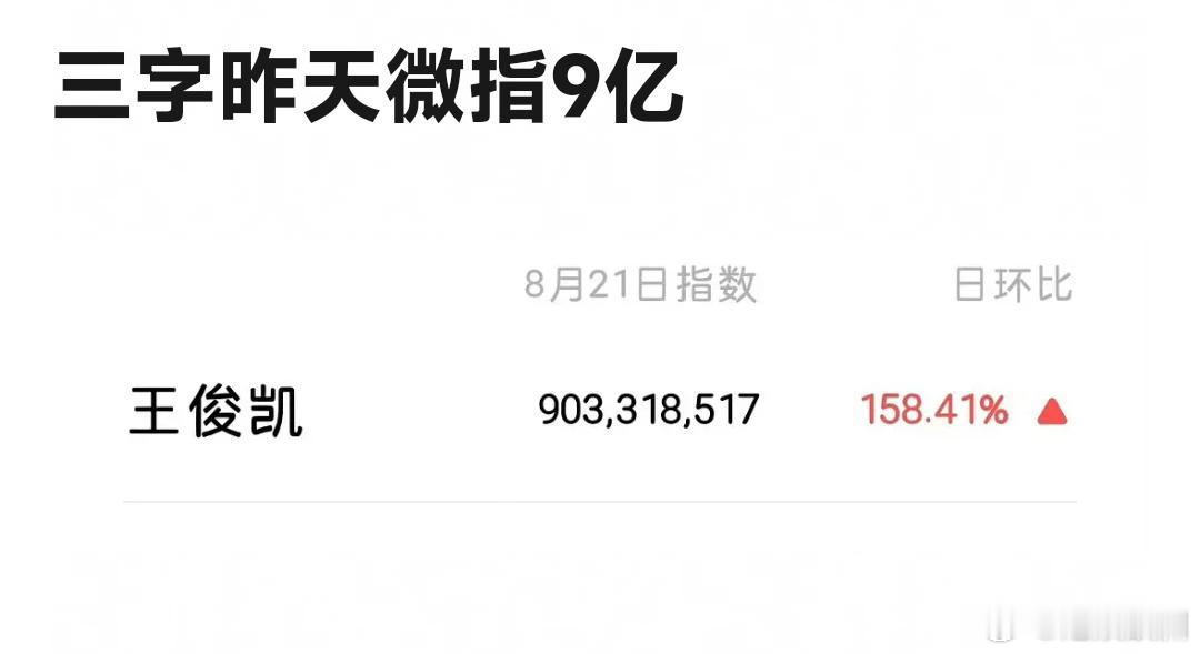 王俊凯微指破9亿，看谁再说三字flop了 ​​​