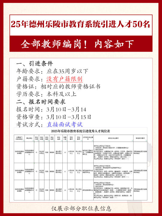 📢25年德州乐陵教育系统引进人才50人