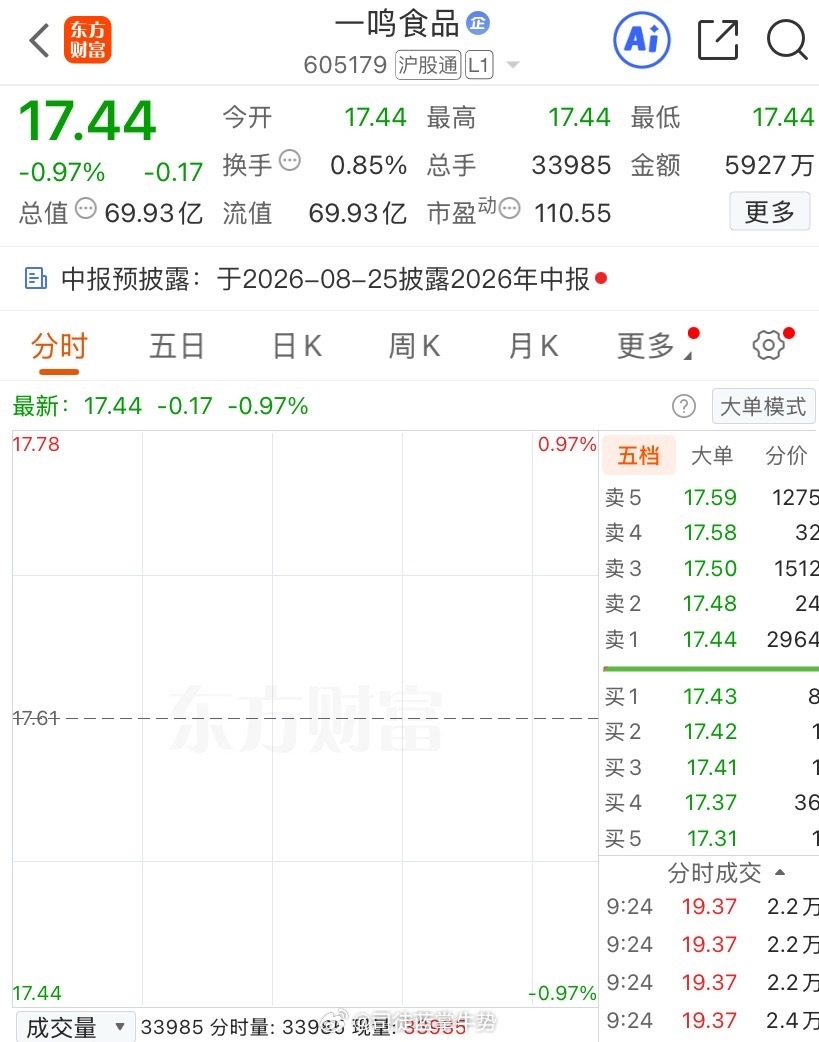 重要通知！来了家人们！一鸣食品 难得的关注机会！早起的有肉吃！记得先点赞👍 