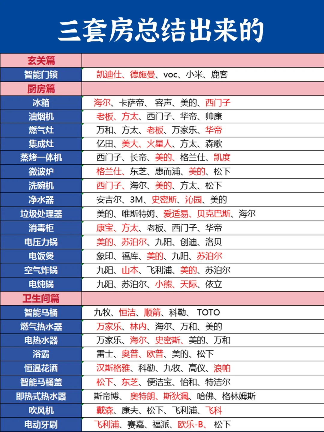 抄作业成功！2.5w拿下20件刚需家电