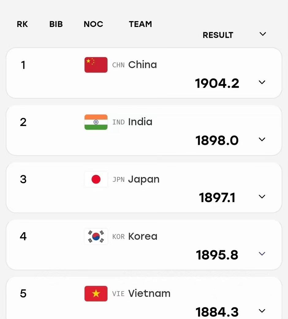 名古屋亚运会开赛首日，中国军团火力全开，一小时豪取三枚金牌！

🥇首金｜现代五