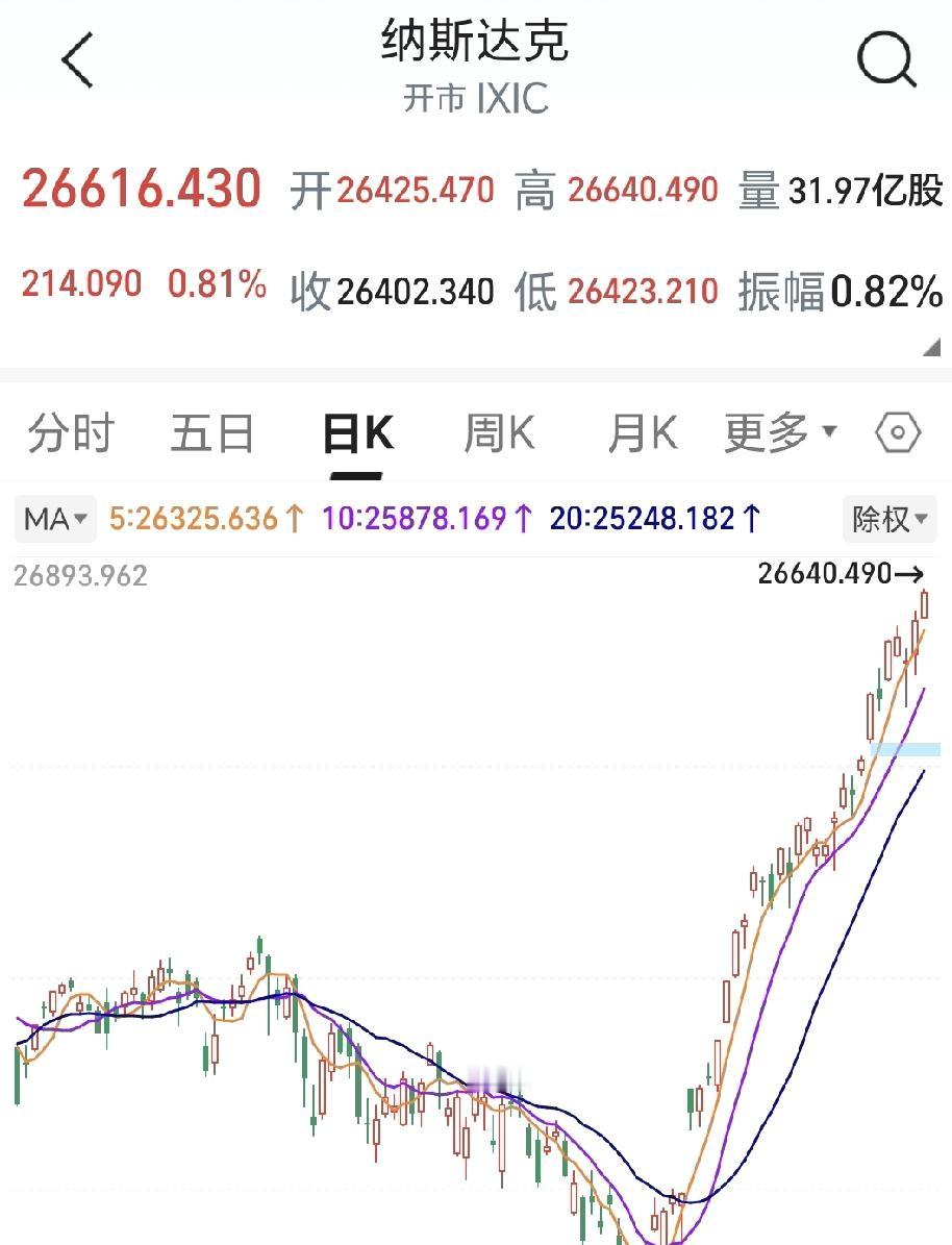 看看远的，再看看近的。然后低头，看看自己！[苦瓜][苦瓜][苦瓜]
