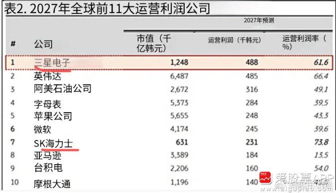光通信、光模块现在太猛了，美股巨头放话2028年产能面临售罄。这跟存储芯片一样紧