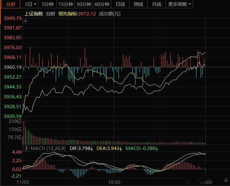 今天场子一个词，“深V”！外围绿油油，尤其是日~韩风声鹤唳！咱A不再孤单，早上开