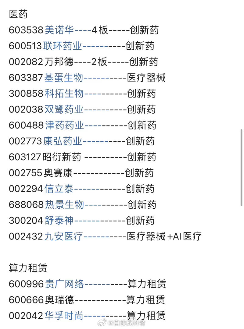 核心板块涨停复盘 