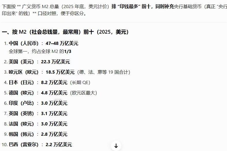 全球印钞票最多的十个国家？
经查询豆包，结论如下：
大概意思是，按进入市场流通利