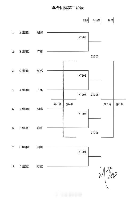 2026年全国团体冠军赛淘汰赛抽签结果：湖南 VS 广州、江苏 VS 上海、湖北