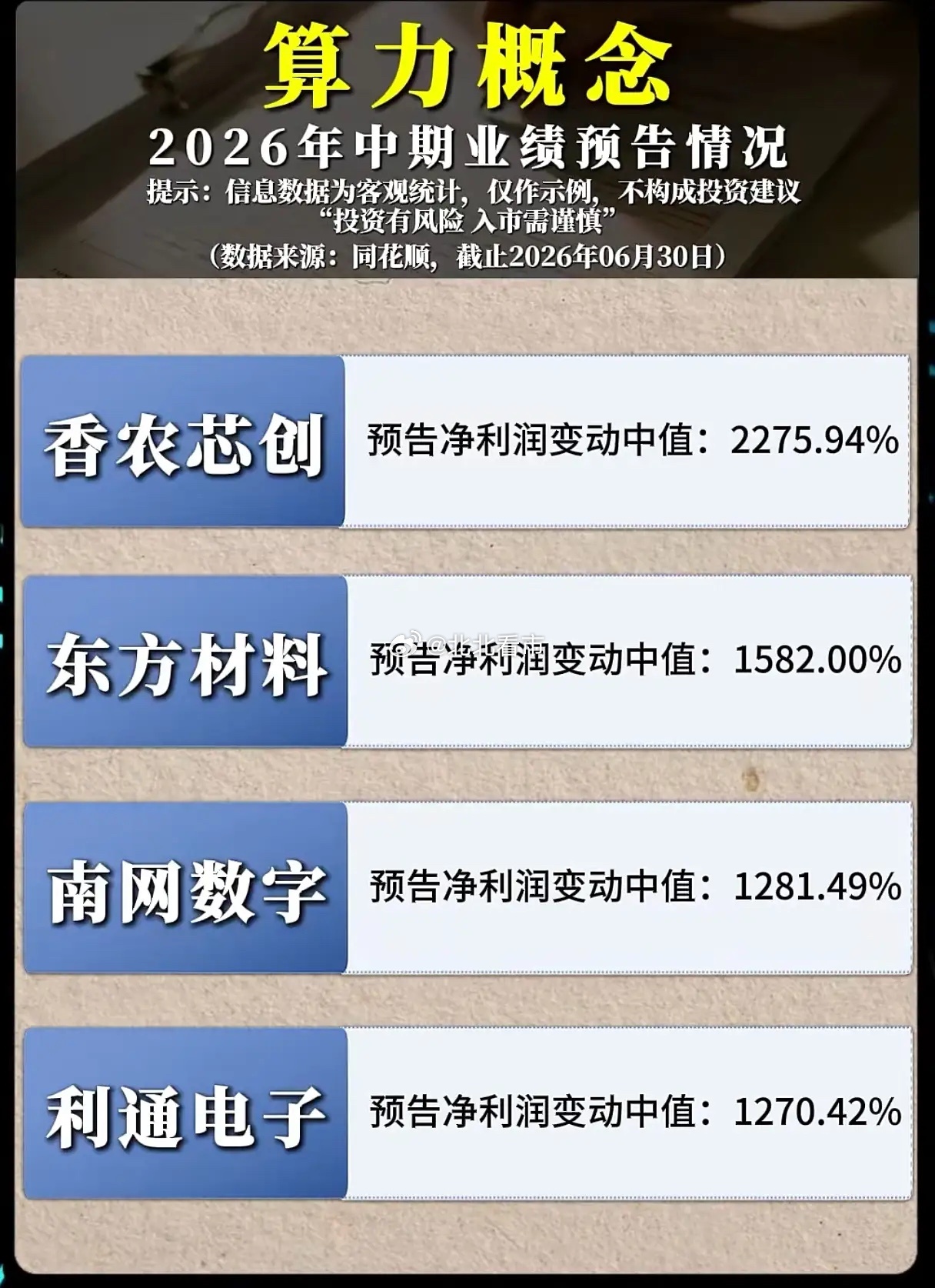 算力赛道半年报业绩炸裂！哪些企业净利润迎来十倍级爆发？算力是AI产业发展的底层基