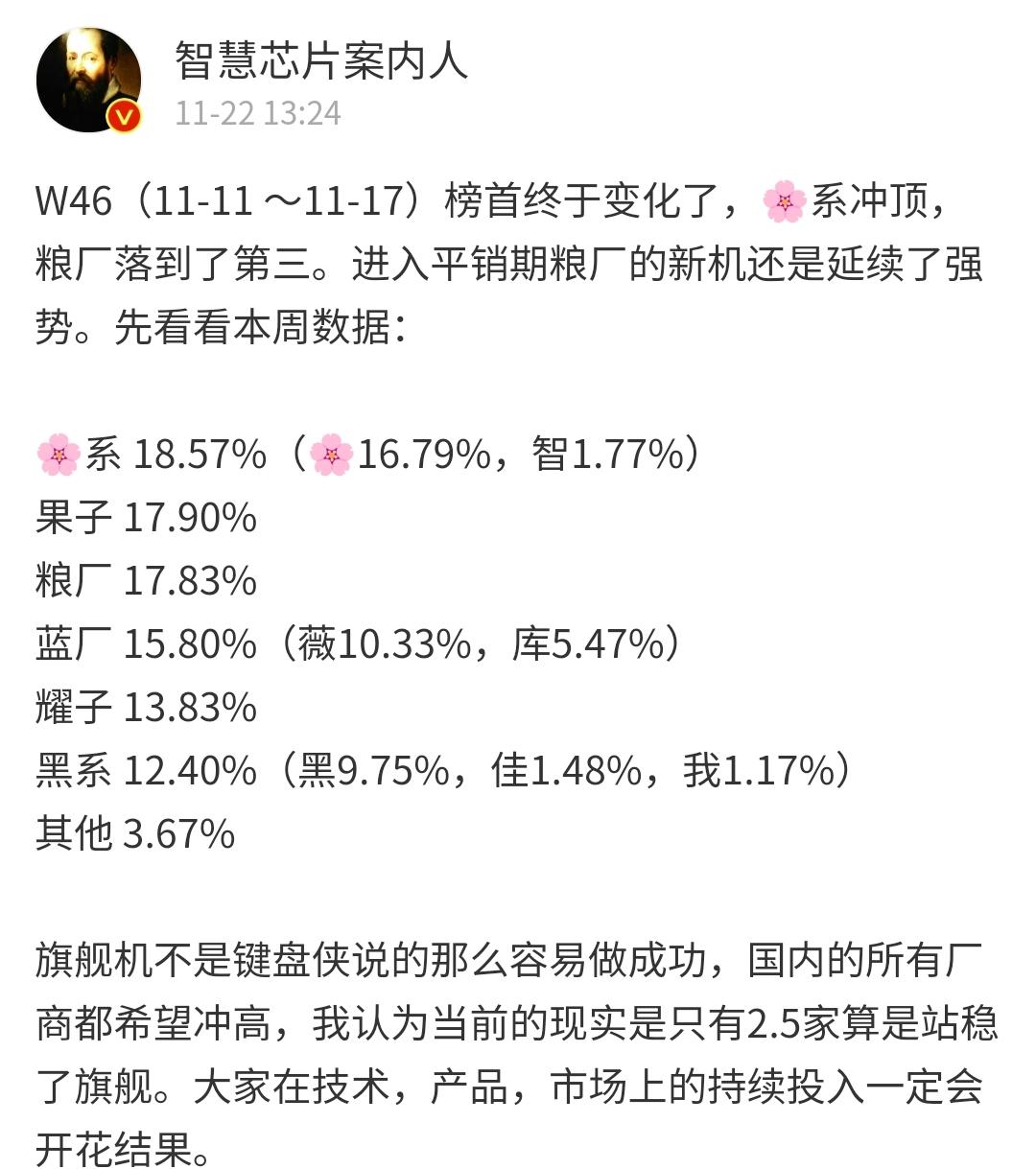 11月第二周手机销量！小米被苹果和华为超过