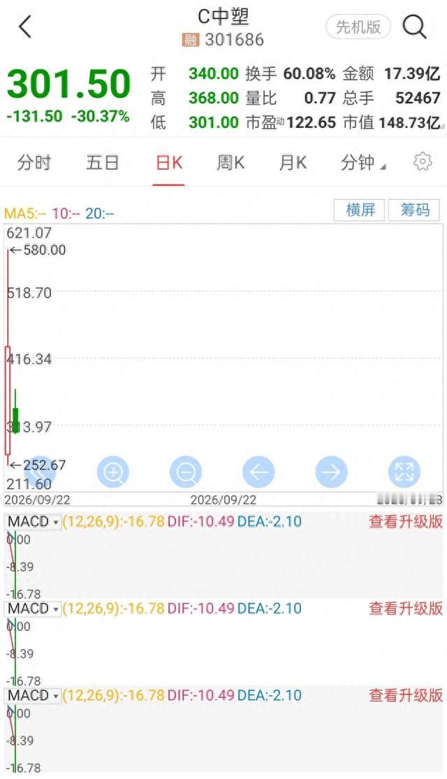 昨天比跳高世纪赢了,今天比跌的狠中塑赢了,沈鼓发话表示“不服”
