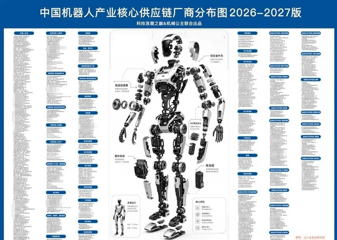 一张图教你造机器人，供应商分布图谱
《中国机器人产业核心供应链厂商分布图2026