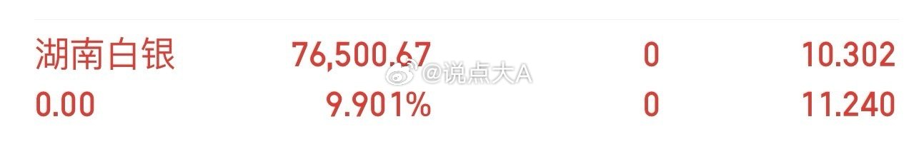 铁子们，分享湖南白银002716现在卖出，见好就收见好就收，大家记得不要忘记点赞