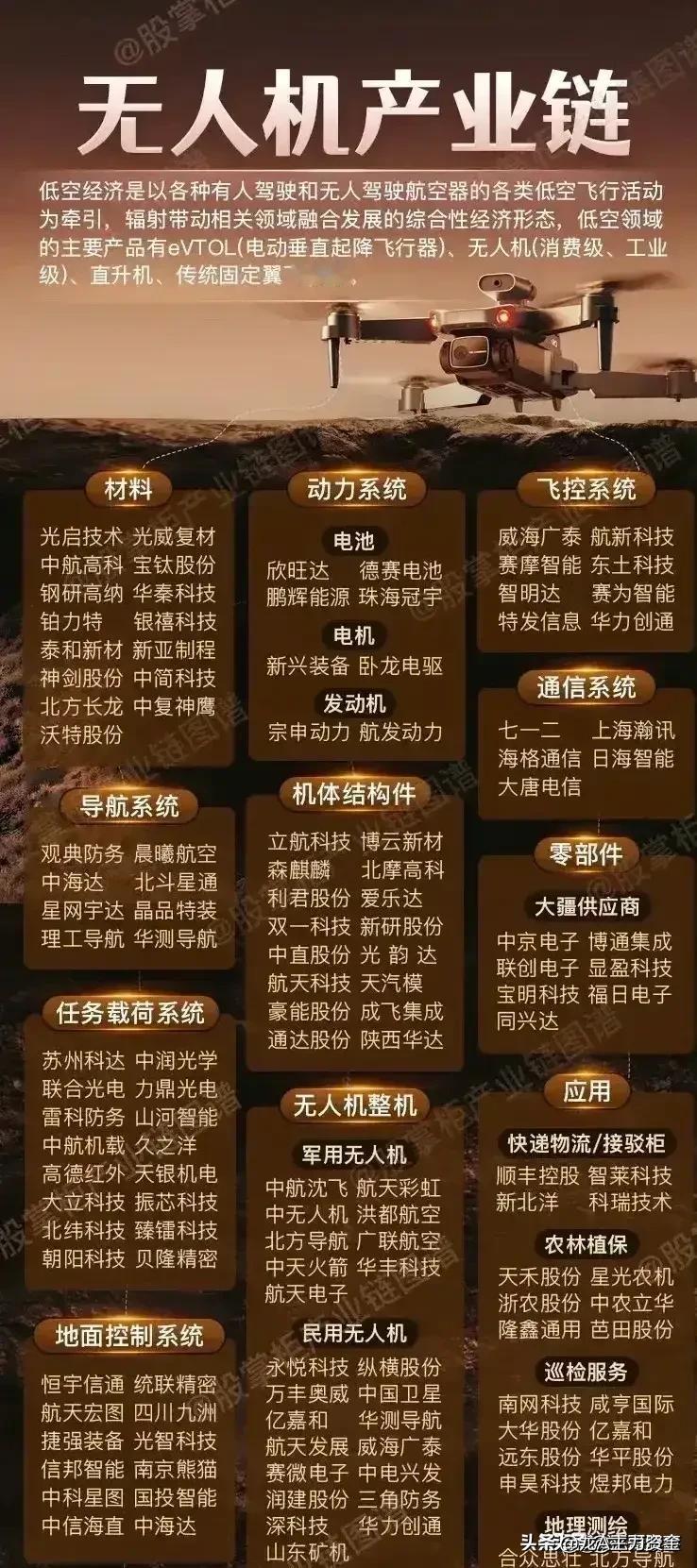 无人机概念，近5日主力资金强势流入的33强个股！

序 股票代码 股票名称 5日