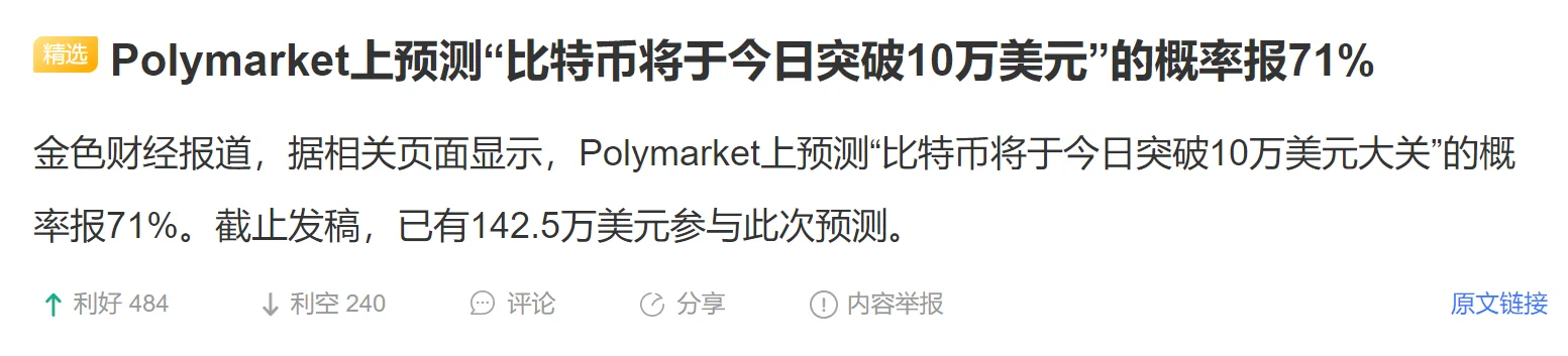 Polymarket上预测“比特币将于今日突破10万美元”的概率报71%