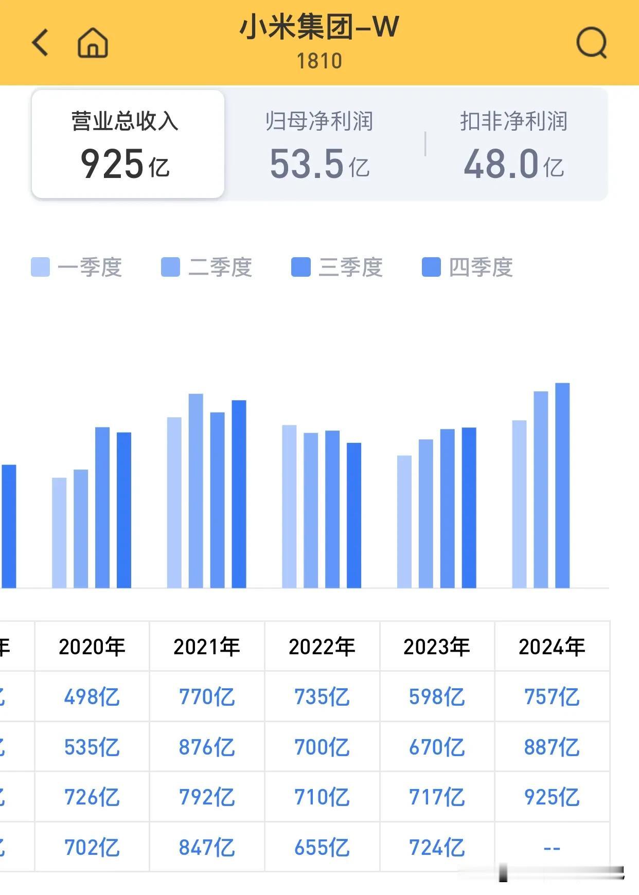 深度剖析：小米2025年市值能冲到多少亿？

咱来聊聊小米这几年的业绩情况，顺便