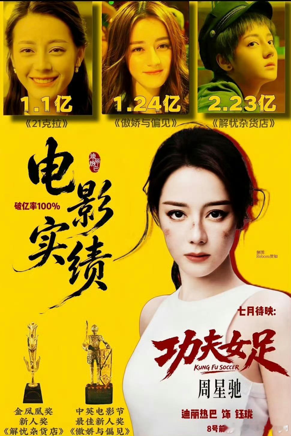 迪丽热巴有票房过亿的一番电影迪丽热巴实绩在顶流内娱实绩也算是超一线的存在了吧 