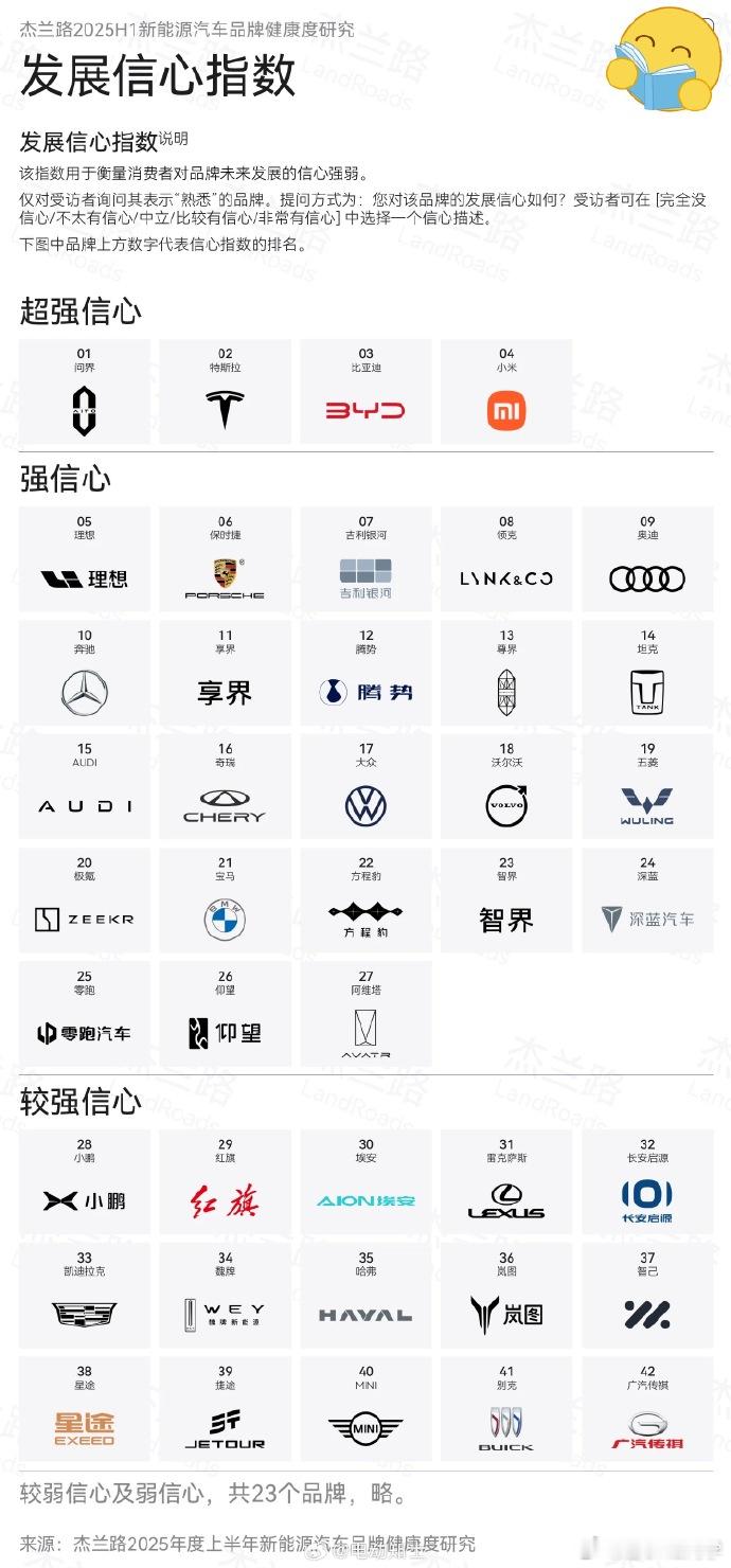 差评，有两个品牌是不是放错位子了[费解] ​​​