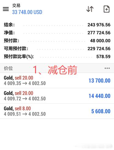 恭喜实盘静怡女士，目前账户稳稳盈利16658美金！感谢她的信任与支持！说实话，在