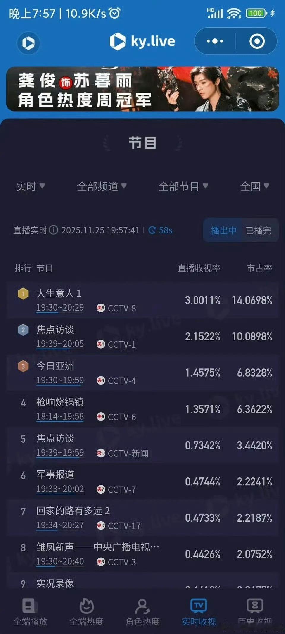 就算是央八这样收视率最高的台也是有高低档期之分的……冬天播就是很爽啊，《大生意人