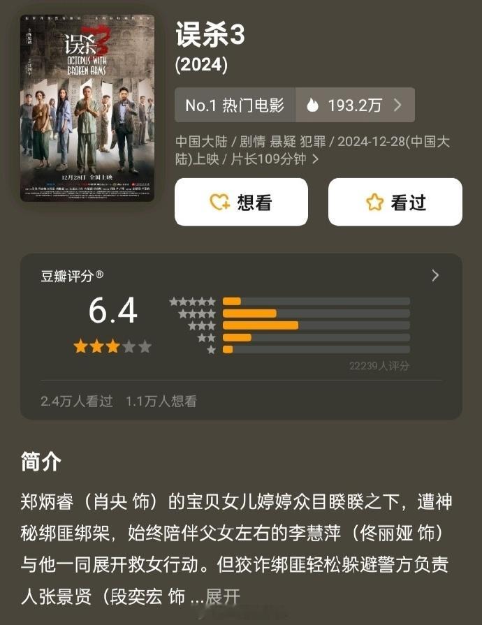 误杀3豆瓣开分 《误杀 3》豆瓣开分 6.4 分亮相在大众视野，对于这部跨年档影