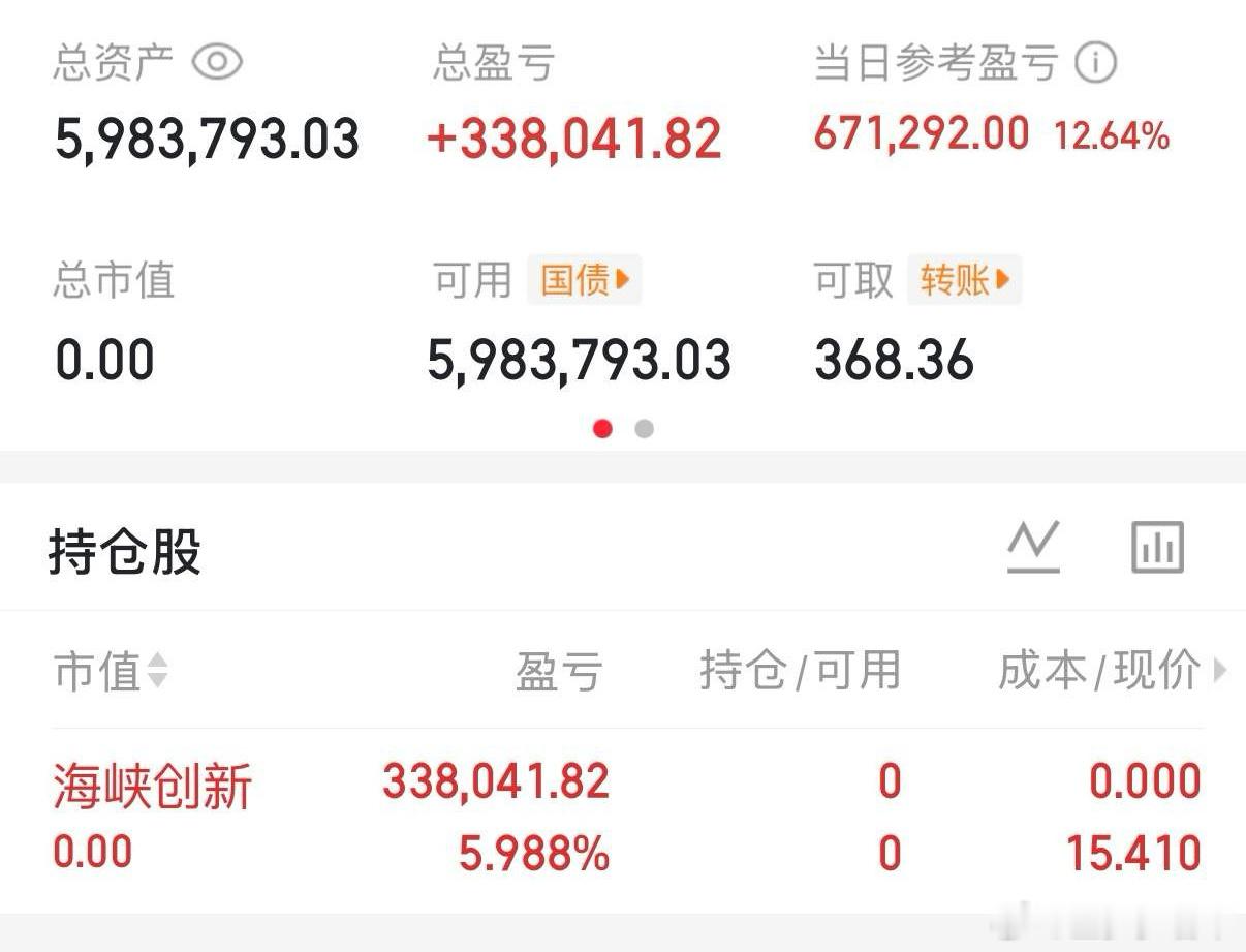 各位战友！我的海峡创新（300300）全部出来了，收到的点赞评论178！ 