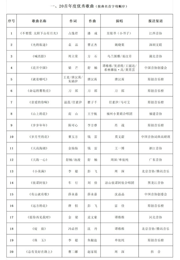【单依纯珠玉2025年度优秀歌曲】单依纯珠玉获2025年度优秀歌曲 “每想到一些