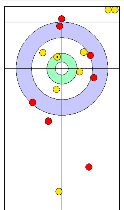 米兰冬奥会 中国男女壶都以2胜7负锁定倒数第一~确实有点越打越崩 心态越打越爆炸