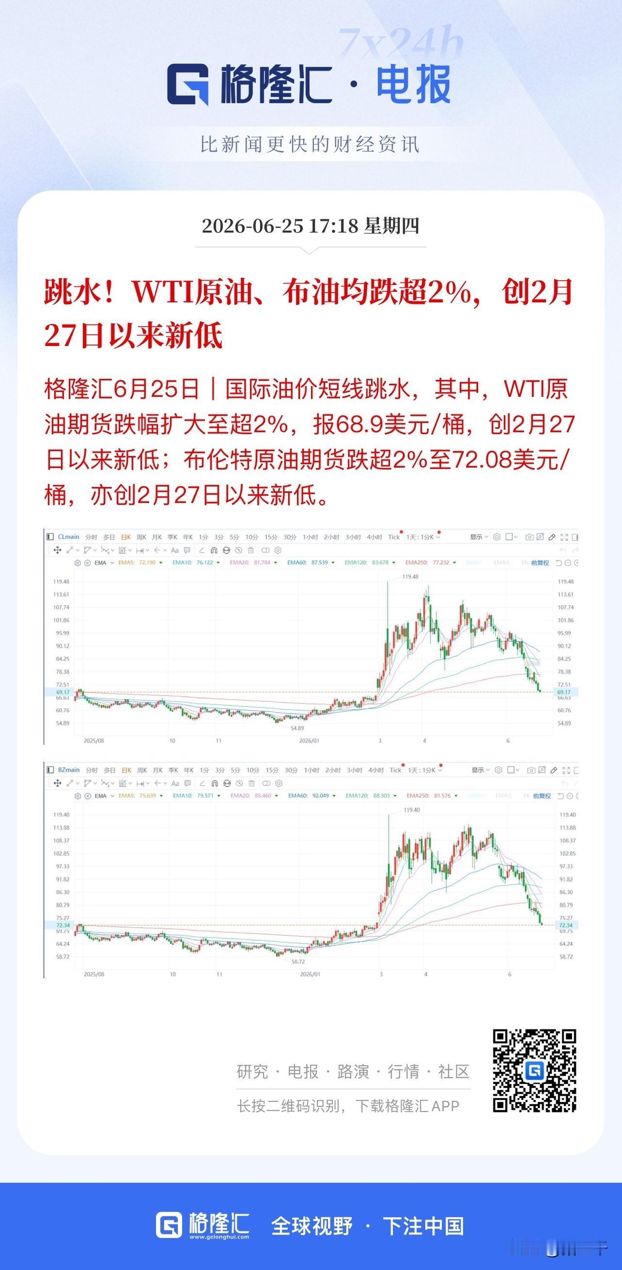 气罐子要降价了！
三千现在是村里价格顾问，
上周村民闲聊抱怨煤气130元/罐，