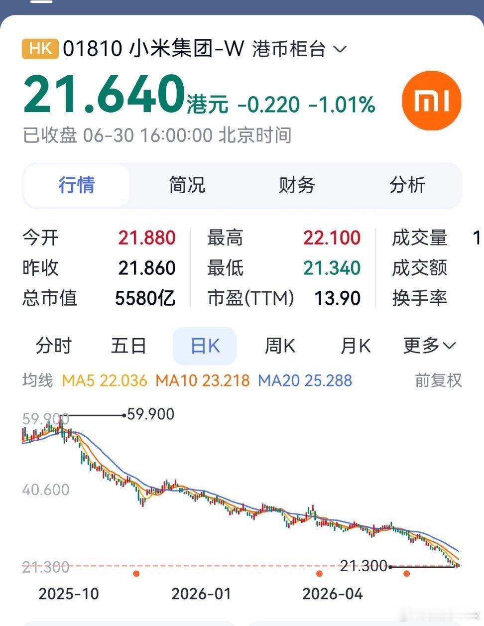 小米股价持续下跌的原因 ？“风口论”者的风口下场，没什么奇怪的追逐风口，猪起飞了