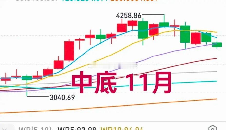 A股：大盘跌跌不休，金姐准备抄“中底”。6月底逃过了大顶，9月22日逃过了中顶—