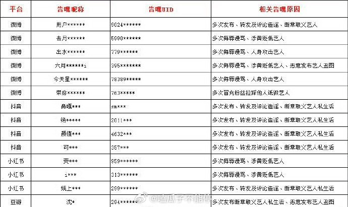 王鹤棣告黑名单来了，支持维权！ 