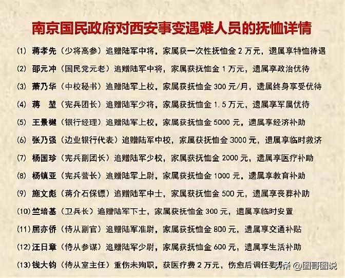看看这张抚恤名单，终于明白了为什么国民政府人人都要爬到高位，就连死了待遇也是相差