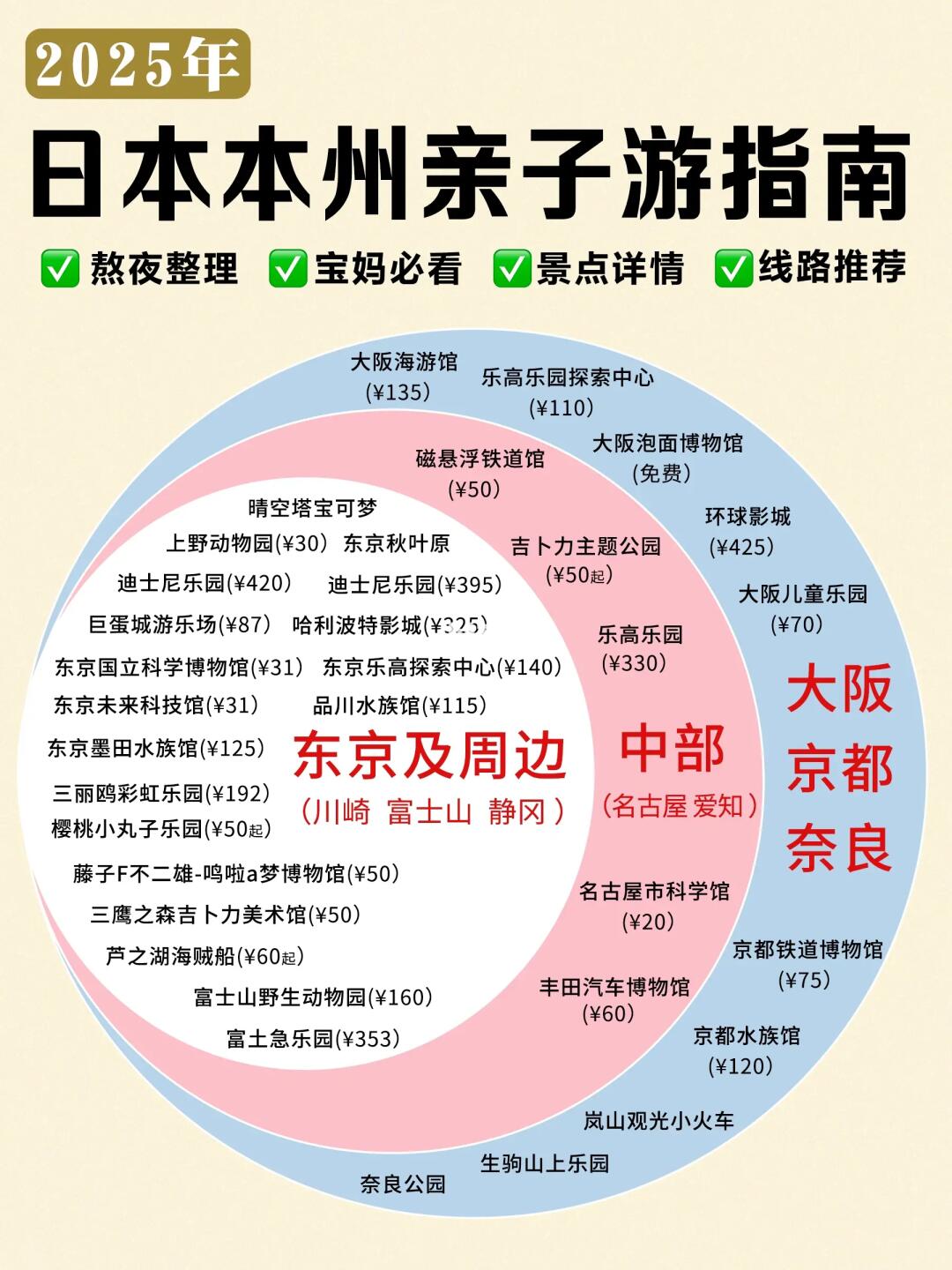 0-18岁日本本州亲子游保姆级攻略❗太省心啦